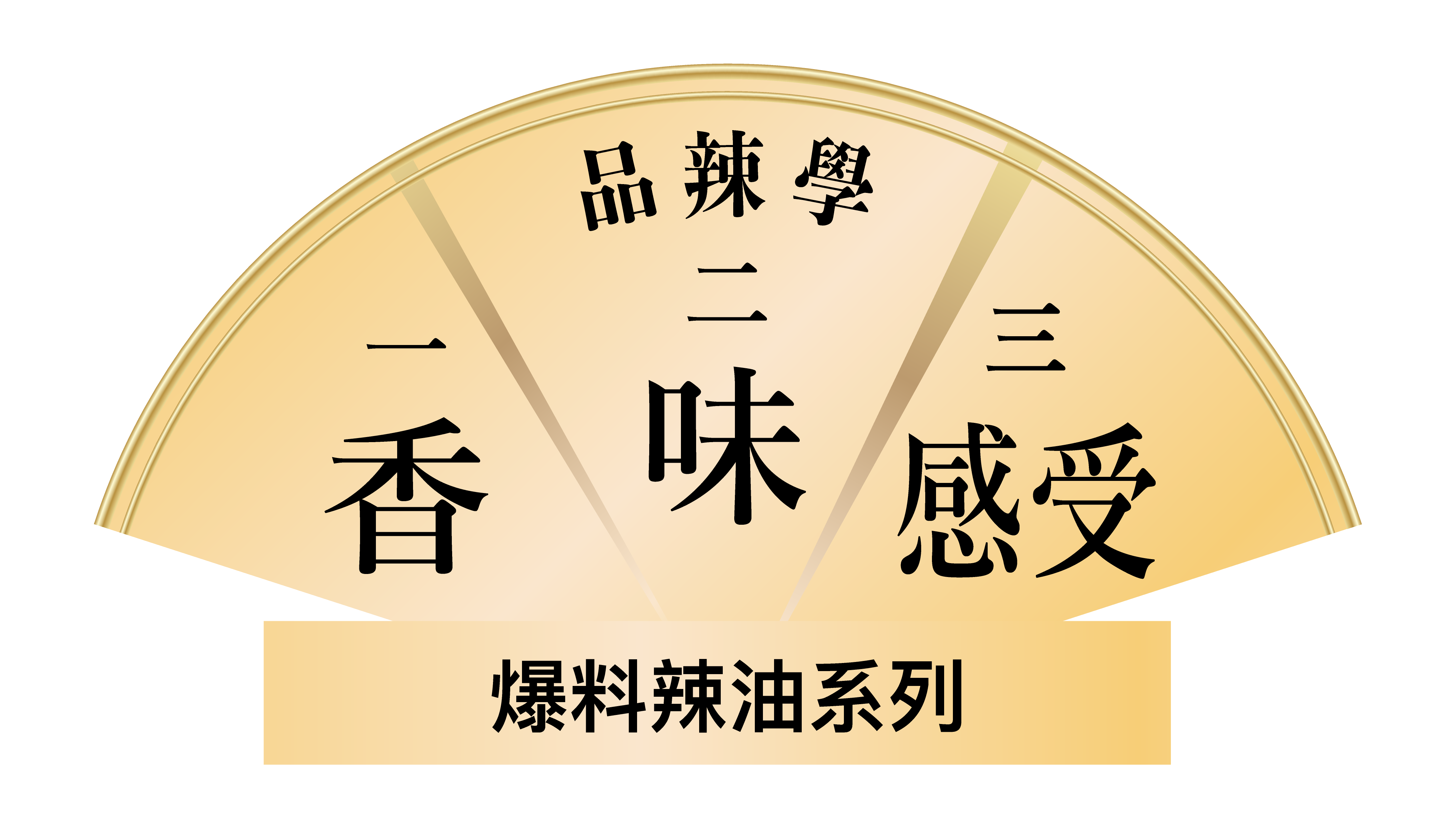 品辣學