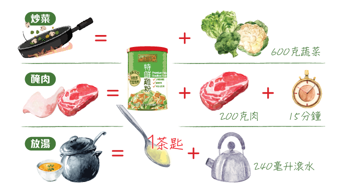 李錦記無激素特鮮雞粉 炒菜醃肉放湯皆宜