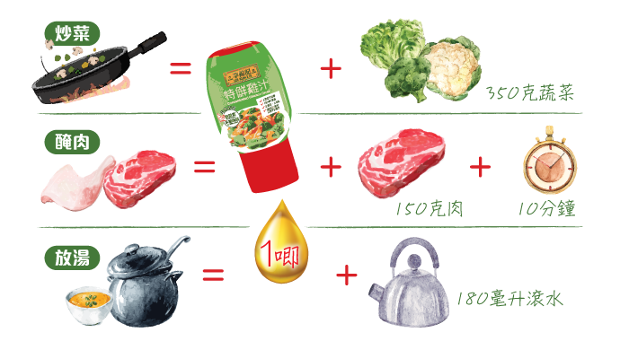 李錦記無激素特鮮雞汁 炒菜醃肉放湯皆能